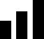 bar chart
